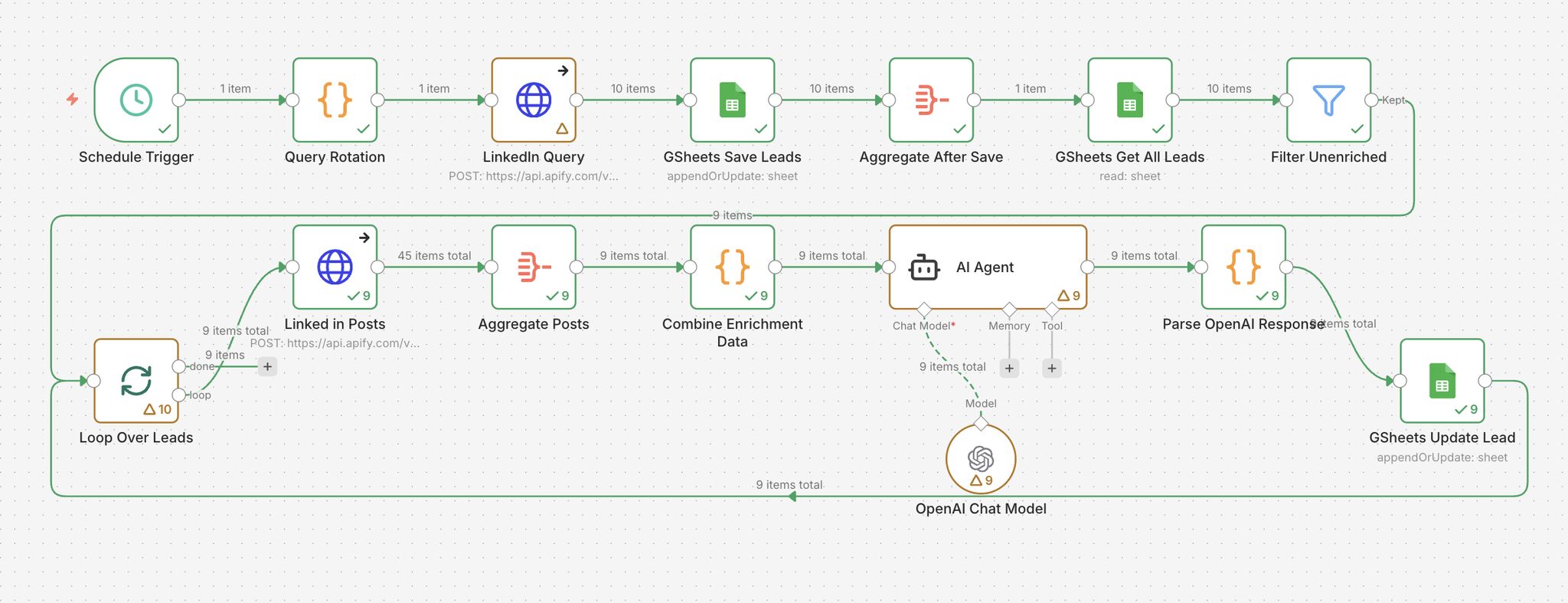 LinkedIn Lead Generation Workflow