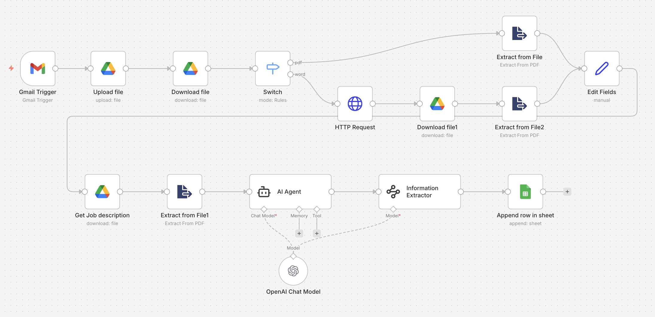 Lebenslauf Analyse Workflow